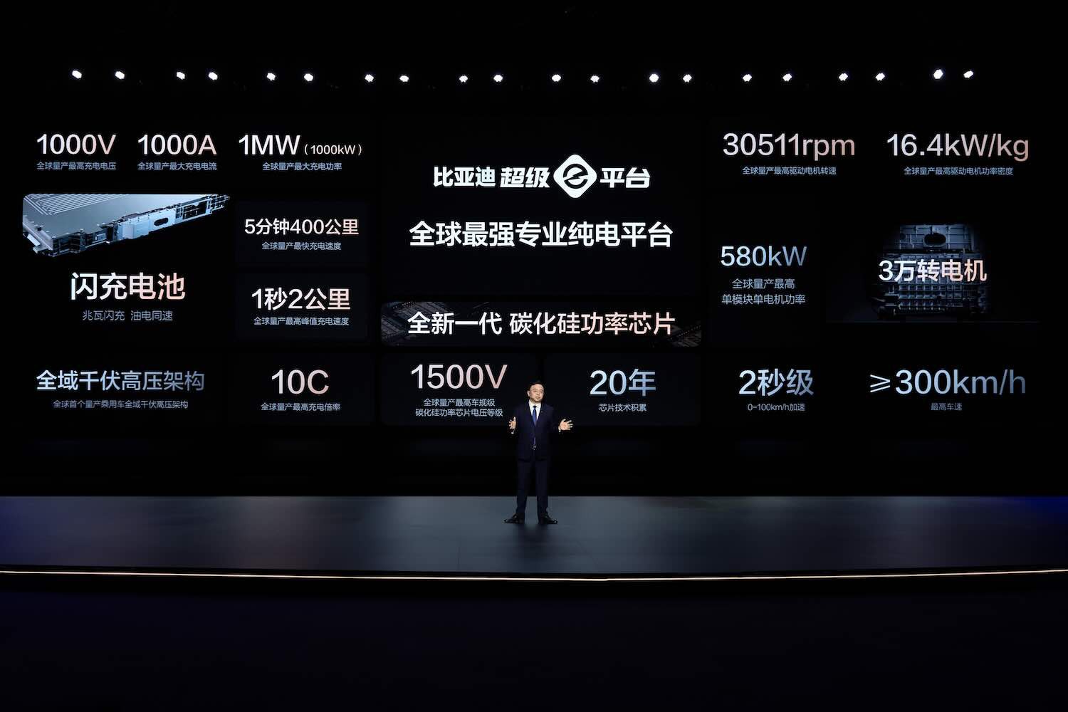 Ban sao Cong nghe Super e Platform BYD Ra Mắt Nền Tảng Super e-Platform Mới Tích Hợp Công Nghệ Sạc Siêu Nhanh Megawatt